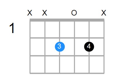 Em6 Chord